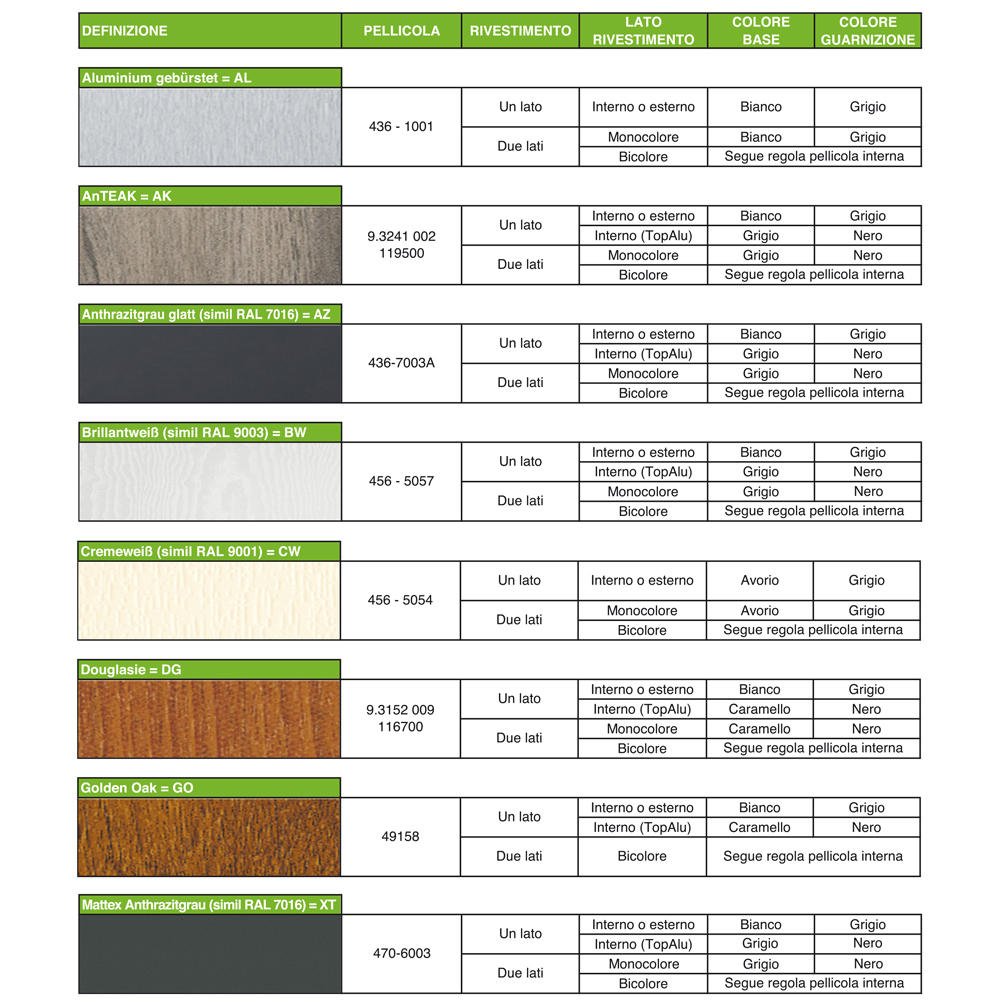 Catalogo pvc AreaSerramenti 210x297 2022 CORR 78