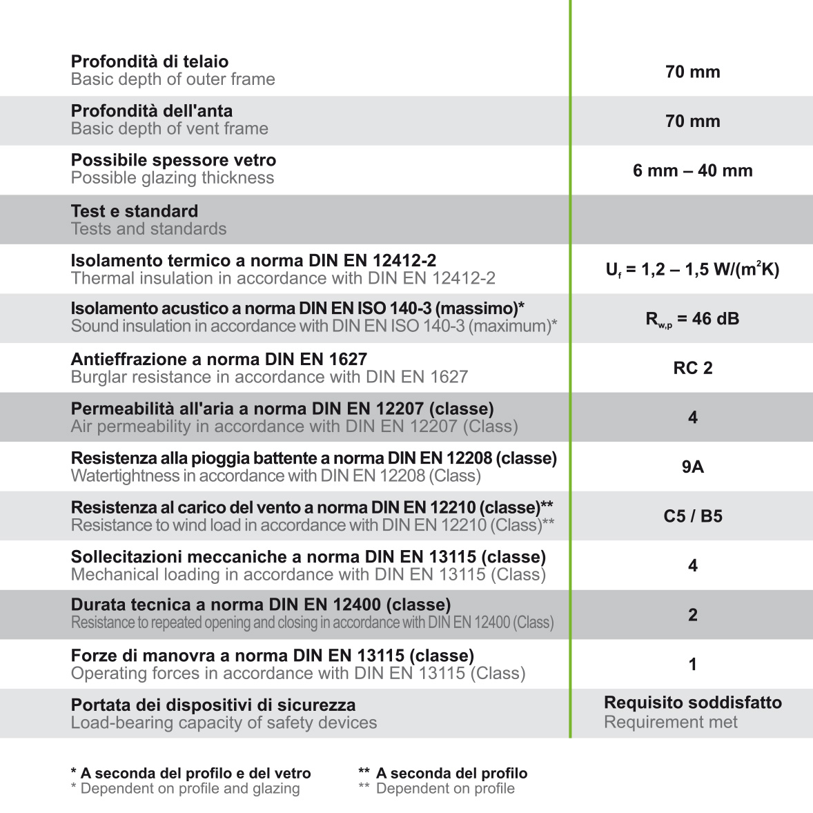 /Dati%20Tecnici